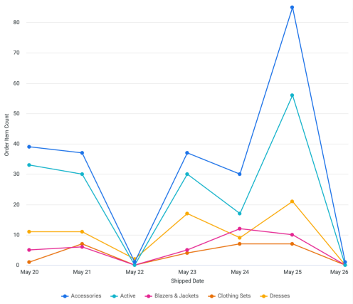admin_analytics_report_visualization_line.png
