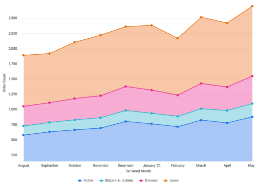 admin_analytics_report_visualization_area.png