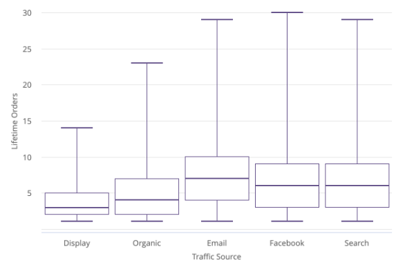 admin_analytics_report_visualization_boxplot.png