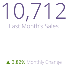 admin_analytics_report_visualization_single_value.png