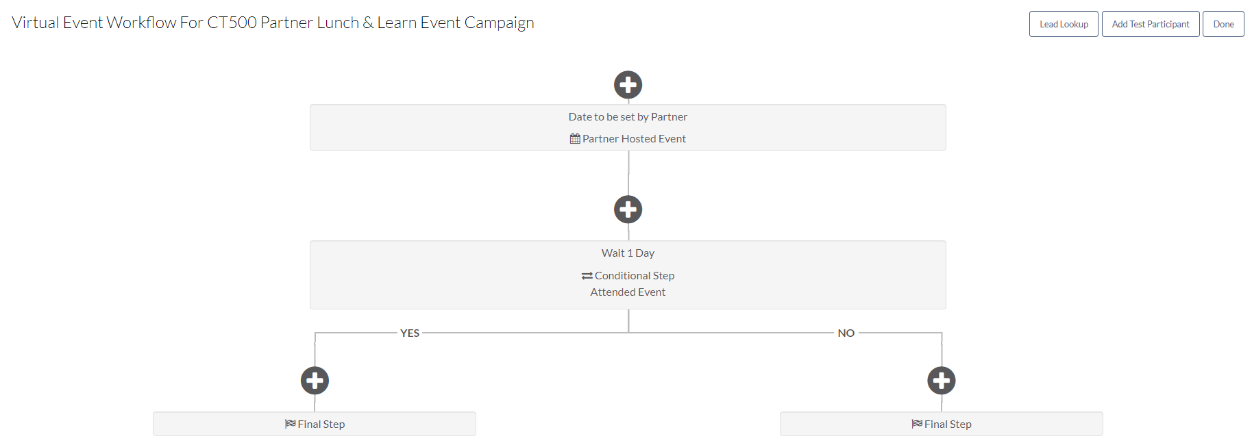 admin_campaign_partner_workflow.png