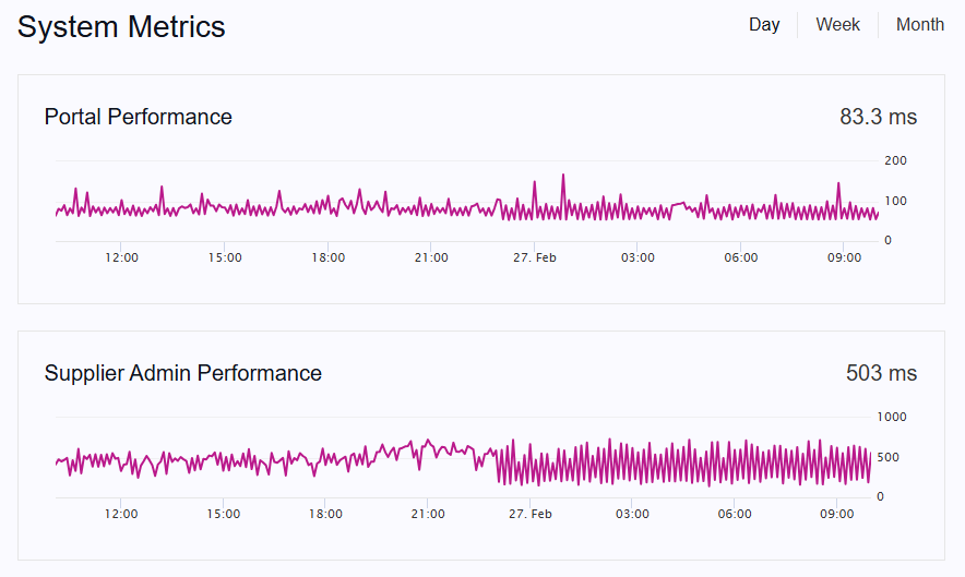system_status_system_metrics.png