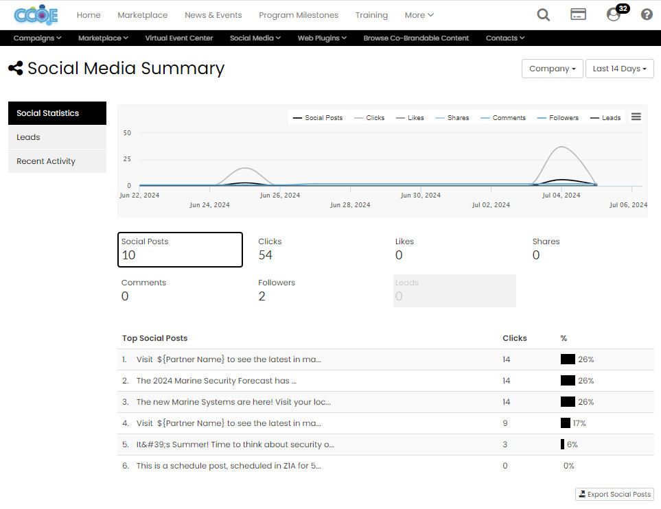 portal_social_media_v2_social_analysis.png