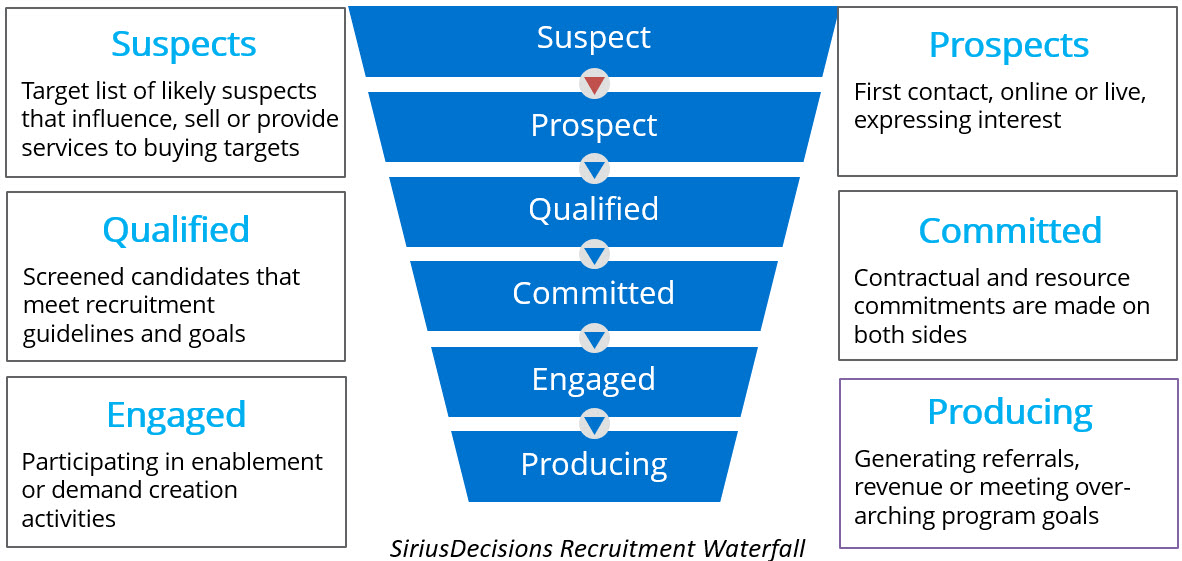 2019-03-26_siriusdecisionsrecruitmentwaterfall.jpg